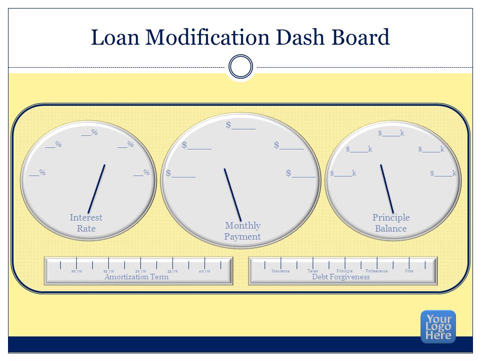 Loan Modification Dash Board Interest Rate Principle Balance Monthly Payment Amortization Term Debt Forgiveness $____ __% $____k 20 yrs25 yrs30 yrs35 yrs40 yrs Debt Forgiveness InsuranceTaxesPrincipleForbearanceNote