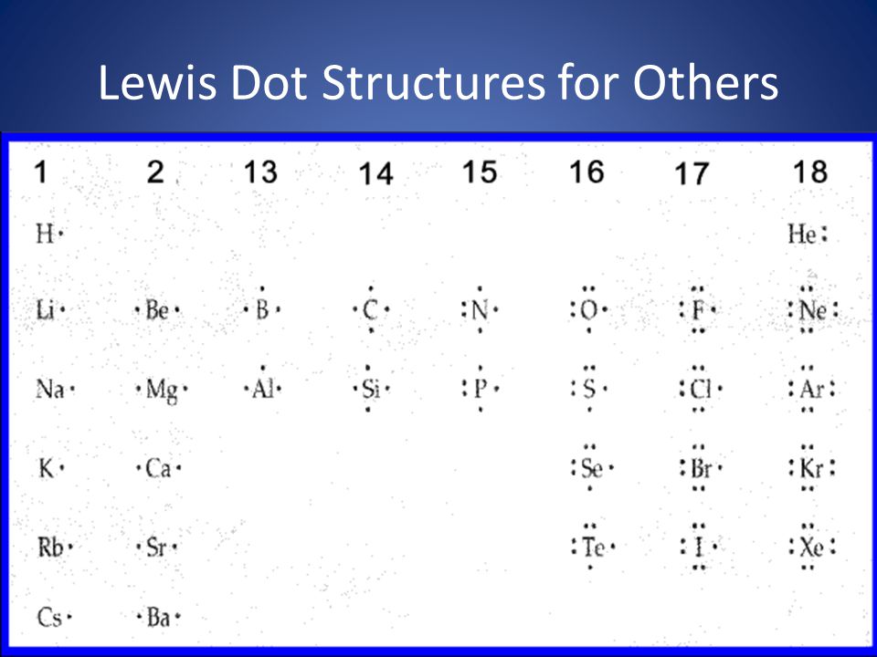 Lewis Dot Structures for Others.