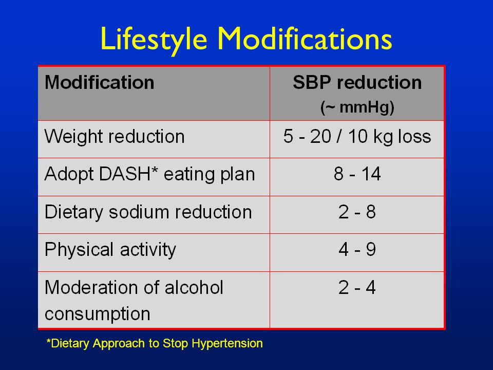 Lifestyle Modifications *Dietary Approach to Stop Hypertension