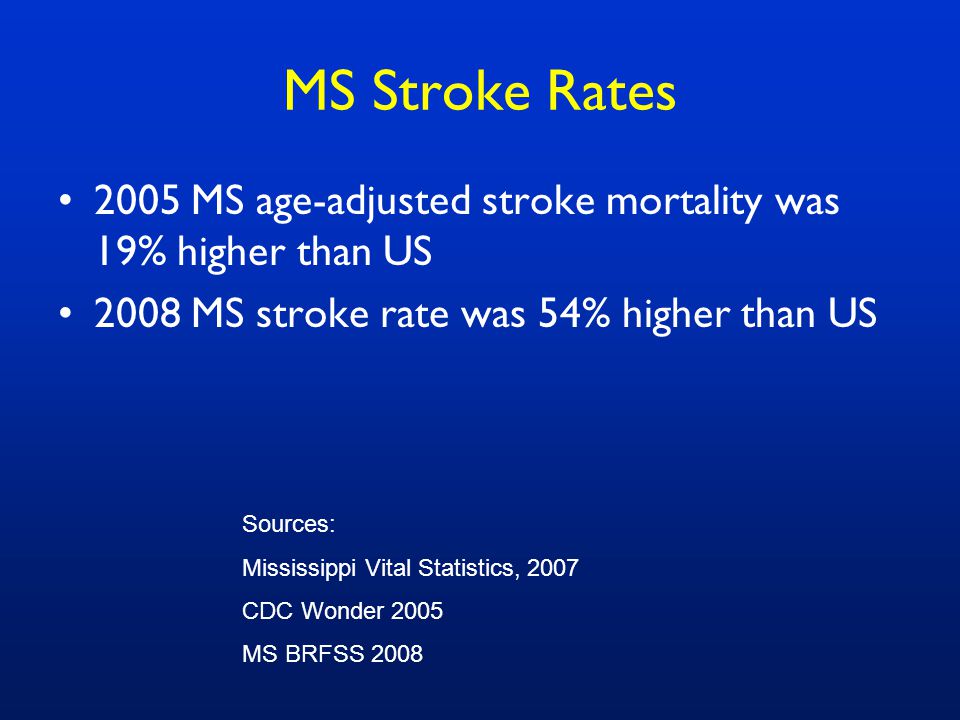 MS Stroke Rates Sources: Mississippi Vital Statistics, 2007 CDC Wonder 2005 MS BRFSS MS age-adjusted stroke mortality was 19% higher than US 2008 MS stroke rate was 54% higher than US