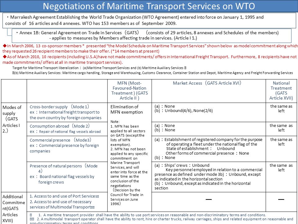 ・ Marrakesh Agreement Establishing the World Trade Organization (WTO Agreement) entered into force on January 1, 1995 and consists of 16 articles and 4 annexes.