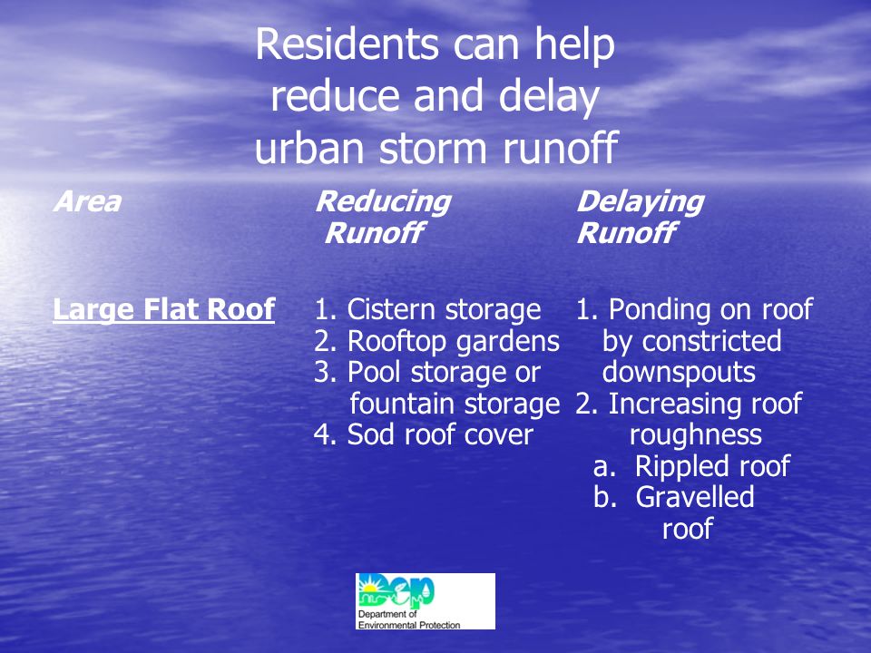 Residents can help reduce and delay urban storm runoff Area Reducing Delaying RunoffRunoff Large Flat Roof1.
