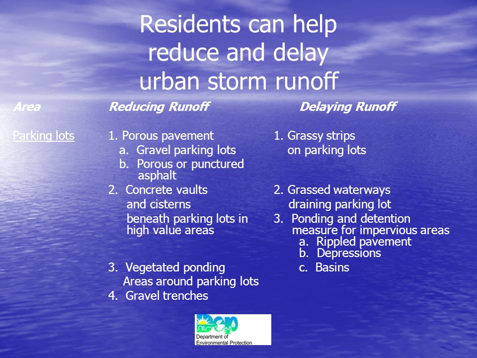 Residents can help reduce and delay urban storm runoff AreaReducing RunoffDelaying Runoff Parking lots 1.