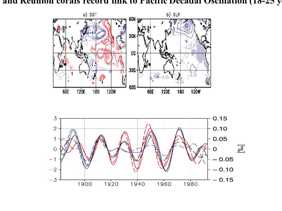 Ifaty and Reunion corals record link to Pacific Decadal Oscillation (18-25 years)