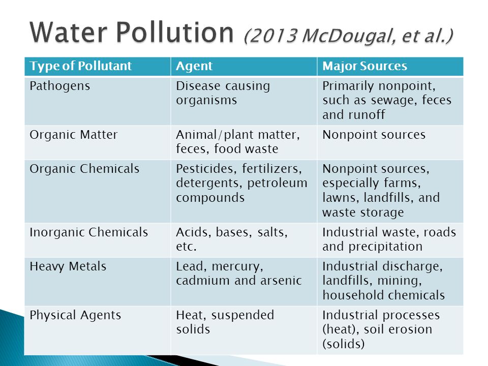 Type of PollutantAgentMajor Sources PathogensDisease causing organisms Primarily nonpoint, such as sewage, feces and runoff Organic MatterAnimal/plant matter, feces, food waste Nonpoint sources Organic ChemicalsPesticides, fertilizers, detergents, petroleum compounds Nonpoint sources, especially farms, lawns, landfills, and waste storage Inorganic ChemicalsAcids, bases, salts, etc.