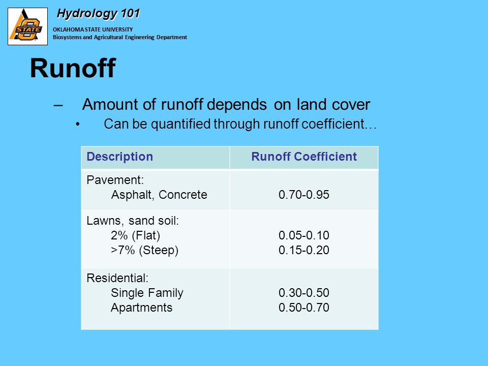 OKLAHOMA STATE UNIVERSITY Biosystems and Agricultural Engineering Department Hydrology 101 –Amount of runoff depends on land cover Can be quantified through runoff coefficient… Runoff OKLAHOMA STATE UNIVERSITY Biosystems and Agricultural Engineering Department DescriptionRunoff Coefficient Pavement: Asphalt, Concrete Lawns, sand soil: 2% (Flat) >7% (Steep) Residential: Single Family Apartments
