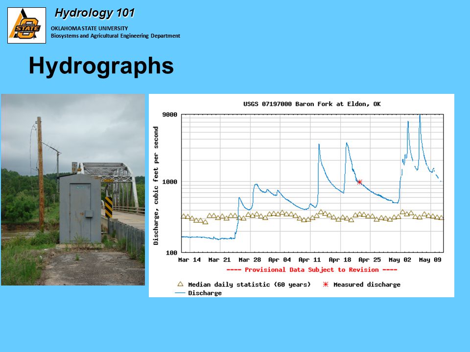 OKLAHOMA STATE UNIVERSITY Biosystems and Agricultural Engineering Department Hydrology 101 OKLAHOMA STATE UNIVERSITY Biosystems and Agricultural Engineering Department Hydrographs