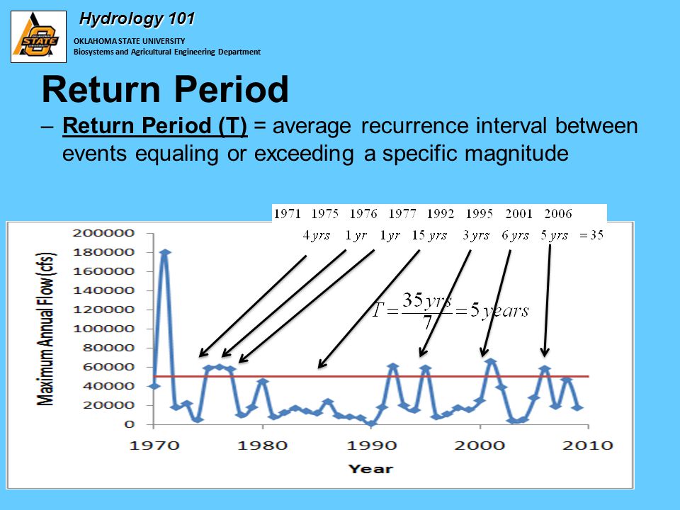 OKLAHOMA STATE UNIVERSITY Biosystems and Agricultural Engineering Department Hydrology 101 Return Period –Return Period (T) = average recurrence interval between events equaling or exceeding a specific magnitude OKLAHOMA STATE UNIVERSITY Biosystems and Agricultural Engineering Department