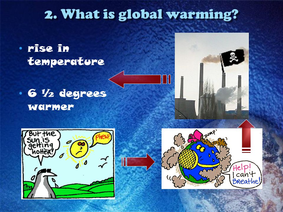 Global warming презентация