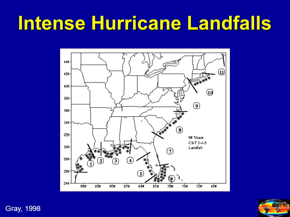 Intense Hurricane Landfalls Gray, 1998
