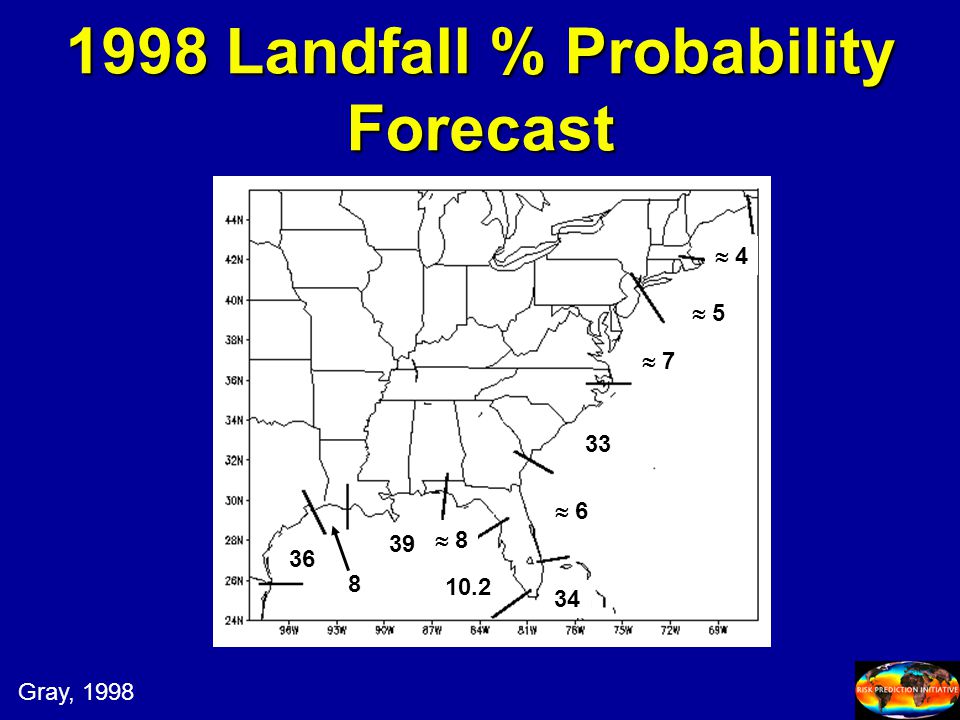 1998 Landfall % Probability Forecast  4  7  5  6  8 Gray, 1998
