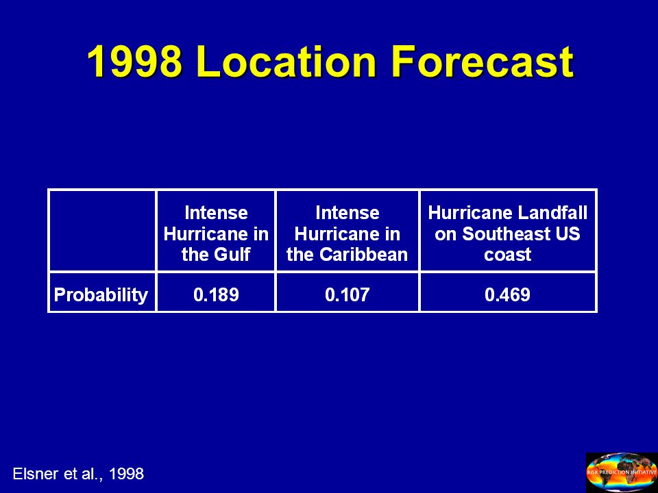 1998 Location Forecast Elsner et al., 1998