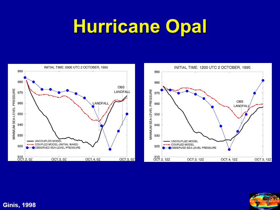Hurricane Opal Ginis, 1998
