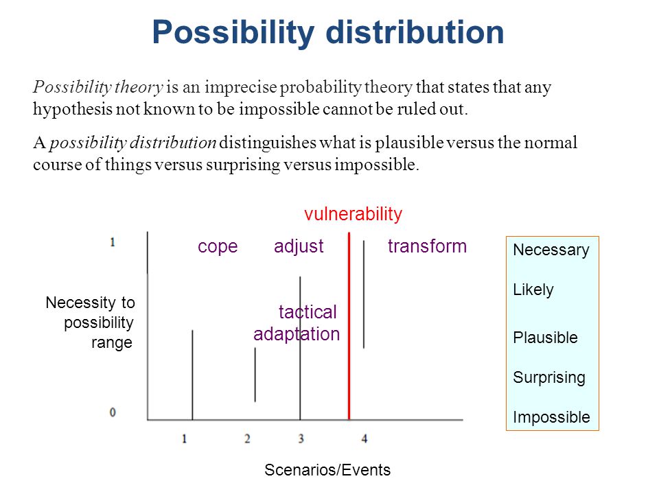 Possibility distribution Possibility theory is an imprecise probability theory that states that any hypothesis not known to be impossible cannot be ruled out.