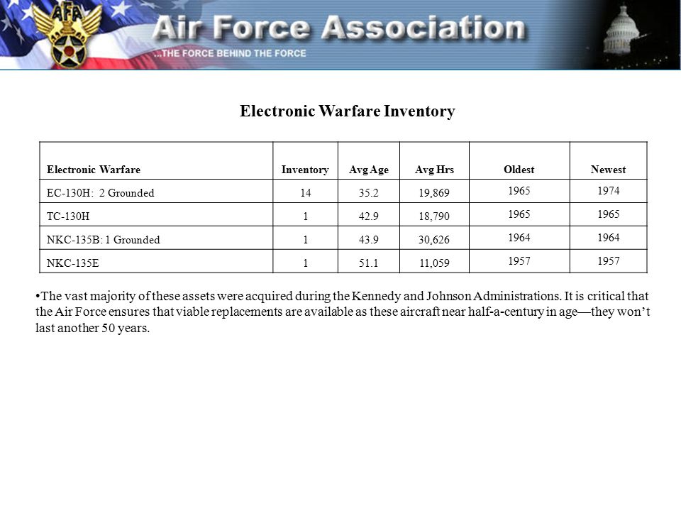 Electronic Warfare Inventory Electronic WarfareInventoryAvg AgeAvg HrsOldestNewest EC-130H: 2 Grounded , TC-130H , NKC-135B: 1 Grounded , NKC-135E , The vast majority of these assets were acquired during the Kennedy and Johnson Administrations.