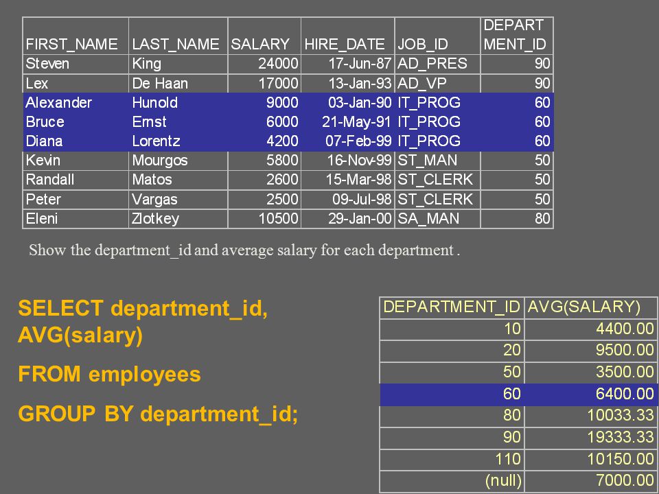 DATABASE PROGRAMMING Sections 5-7. Write a query that shows the average,  maximum, and minimum salaries for all employees with jobs in the  programming. - ppt download