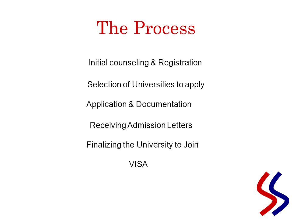 The Process Initial counseling & Registration Selection of Universities to apply Application & Documentation Receiving Admission Letters Finalizing the University to Join VISA