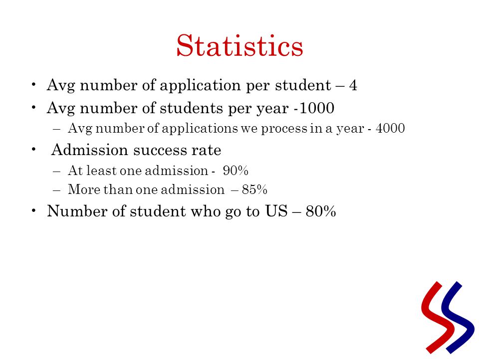 Statistics Avg number of application per student – 4 Avg number of students per year –Avg number of applications we process in a year Admission success rate –At least one admission - 90% –More than one admission – 85% Number of student who go to US – 80%