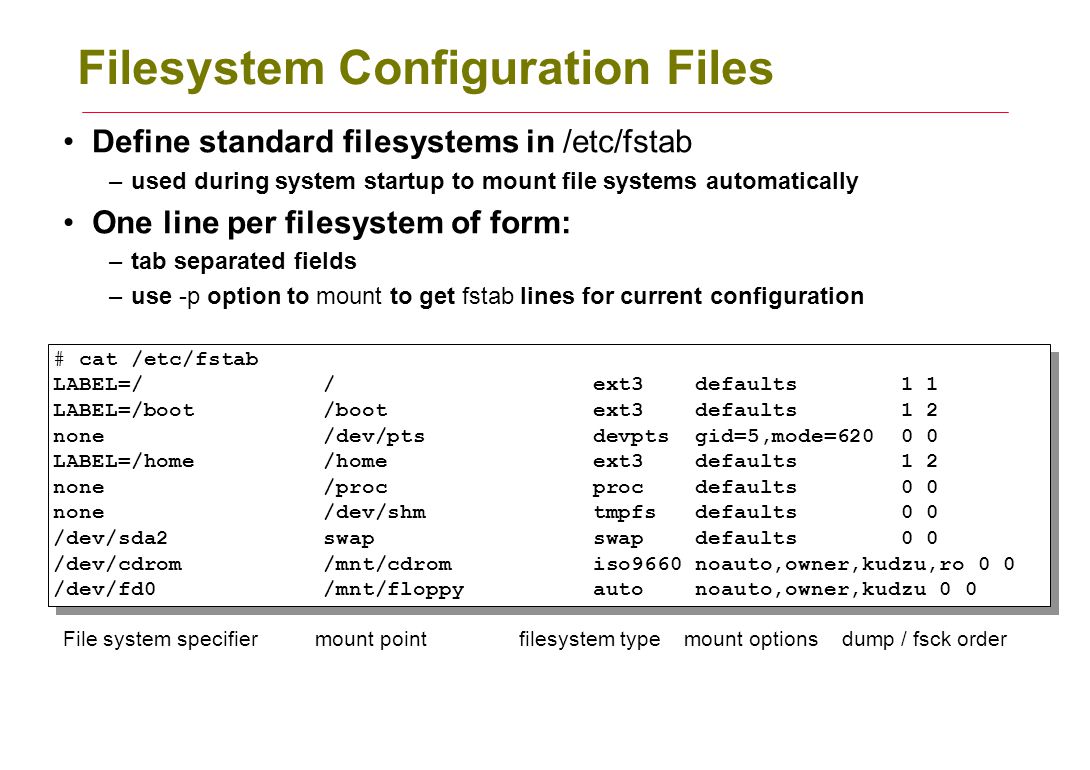 Config configuration file. Filesystem file. File configuration. Filesystem list. Total config Resistance карта.
