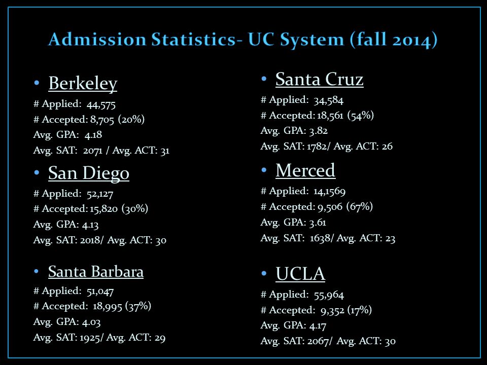 Berkeley # Applied: 44,575 # Accepted: 8,705 (20%) Avg.