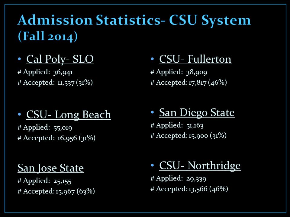 Cal Poly- SLO # Applied: 36,941 # Accepted: 11,537 (31%) CSU- Long Beach # Applied: 55,019 # Accepted: 16,956 (31%) San Jose State # Applied: 25,155 # Accepted: 15,967 (63%) CSU- Fullerton # Applied: 38,909 # Accepted: 17,817 (46%) San Diego State # Applied: 51,163 # Accepted: 15,900 (31%) CSU- Northridge # Applied: 29,339 # Accepted: 13,566 (46%)