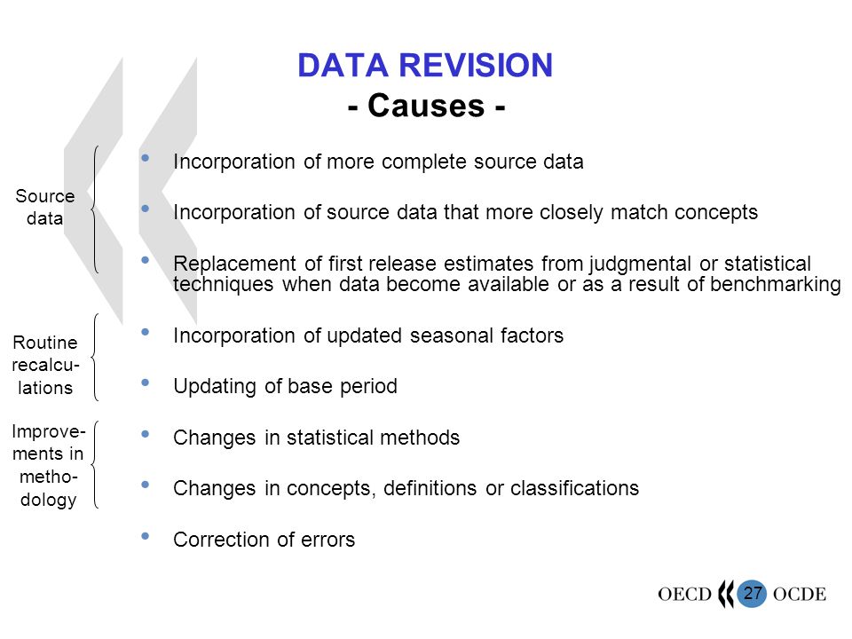 27 DATA REVISION - Causes - Incorporation of more complete source data Incorporation of source data that more closely match concepts Replacement of first release estimates from judgmental or statistical techniques when data become available or as a result of benchmarking Incorporation of updated seasonal factors Updating of base period Changes in statistical methods Changes in concepts, definitions or classifications Correction of errors Source data Routine recalcu- lations Improve- ments in metho- dology