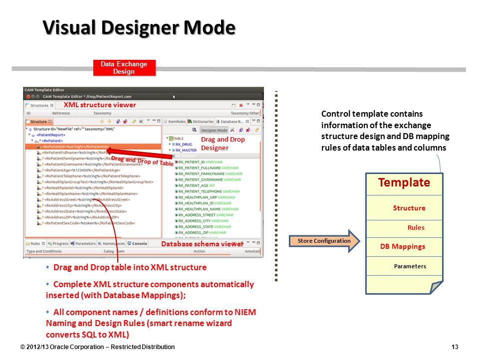 © 2012/13 Oracle Corporation – Restricted Distribution13 Data Exchange Design Visual Designer Mode Control template contains information of the exchange structure design and DB mapping rules of data tables and columns Template Structure Rules DB Mappings Parameters Store Configuration Drag and Drop table into XML structure Complete XML structure components automatically inserted (with Database Mappings); All component names / definitions conform to NIEM Naming and Design Rules (smart rename wizard converts SQL to XML) Drag and Drop Designer Database schema viewer XML structure viewer Drag and Drop of Table