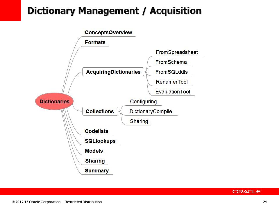 © 2012/13 Oracle Corporation – Restricted Distribution21 Dictionary Management / Acquisition