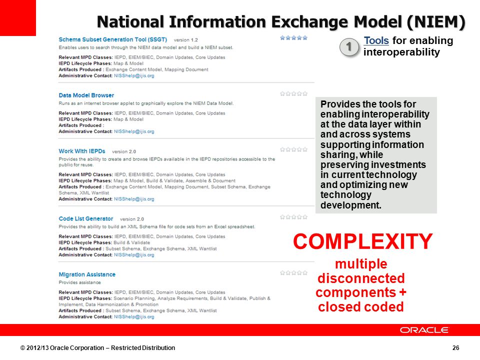 © 2012/13 Oracle Corporation – Restricted Distribution26 National Information Exchange Model (NIEM) Tools for enabling interoperability 11 Provides the tools for enabling interoperability at the data layer within and across systems supporting information sharing, while preserving investments in current technology and optimizing new technology development.