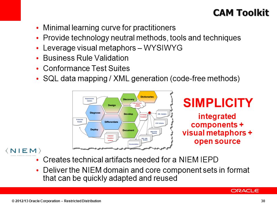 © 2012/13 Oracle Corporation – Restricted Distribution30 CAM Toolkit Minimal learning curve for practitioners Provide technology neutral methods, tools and techniques Leverage visual metaphors – WYSIWYG Business Rule Validation Conformance Test Suites SQL data mapping / XML generation (code-free methods) Creates technical artifacts needed for a NIEM IEPD Deliver the NIEM domain and core component sets in format that can be quickly adapted and reused SIMPLICITY integrated components + visual metaphors + open source