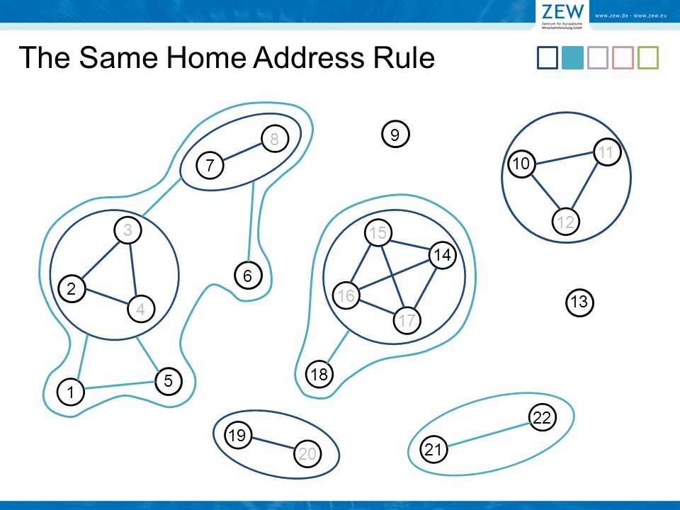 The Same Home Address Rule
