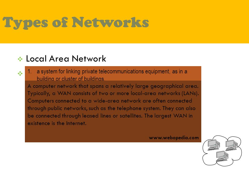 Types of Networks  Local Area Network  Wide Area Network 1.a system for linking private telecommunications equipment, as in a building or cluster of buildings.