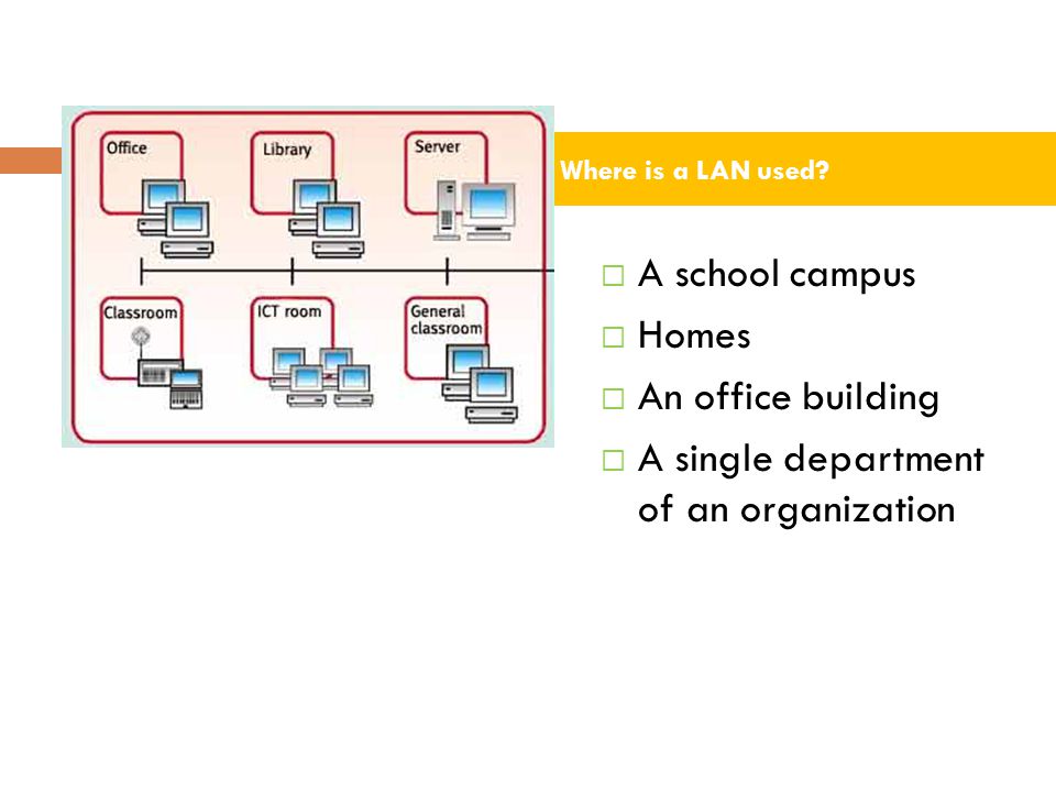  A school campus  Homes  An office building  A single department of an organization Where is a LAN used