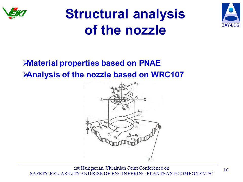 1st Hungarian-Ukrainian Joint Conference on SAFETY-RELIABILITY AND RISK OF ENGINEERING PLANTS AND COMPONENTS BAY-LOGI 10 Structural analysis of the nozzle   Material properties based on PNAE   Analysis of the nozzle based on WRC107