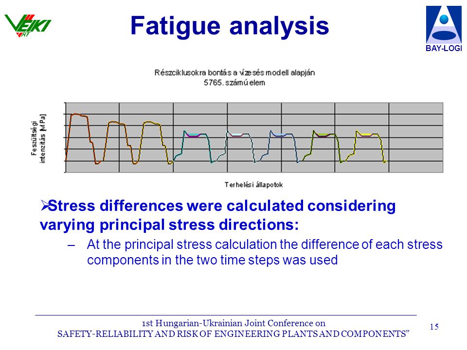 1st Hungarian-Ukrainian Joint Conference on SAFETY-RELIABILITY AND RISK OF ENGINEERING PLANTS AND COMPONENTS BAY-LOGI 15 Fatigue analysis   Stress differences were calculated considering varying principal stress directions: – –At the principal stress calculation the difference of each stress components in the two time steps was used