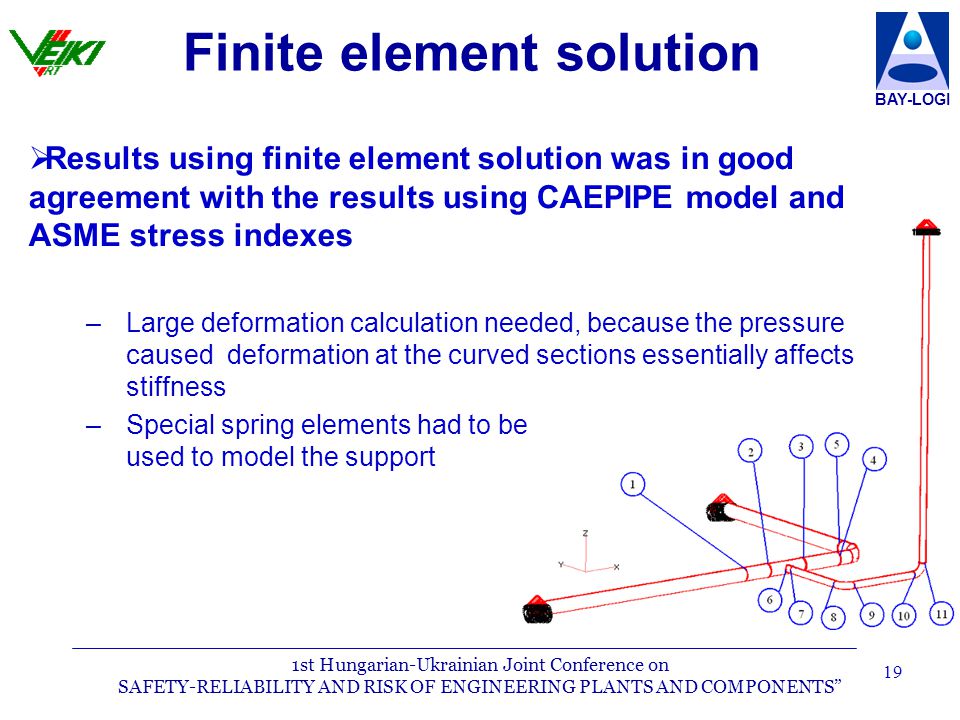 1st Hungarian-Ukrainian Joint Conference on SAFETY-RELIABILITY AND RISK OF ENGINEERING PLANTS AND COMPONENTS BAY-LOGI 19   Results using finite element solution was in good agreement with the results using CAEPIPE model and ASME stress indexes – –Large deformation calculation needed, because the pressure caused deformation at the curved sections essentially affects stiffness – –Special spring elements had to be used to model the support Finite element solution