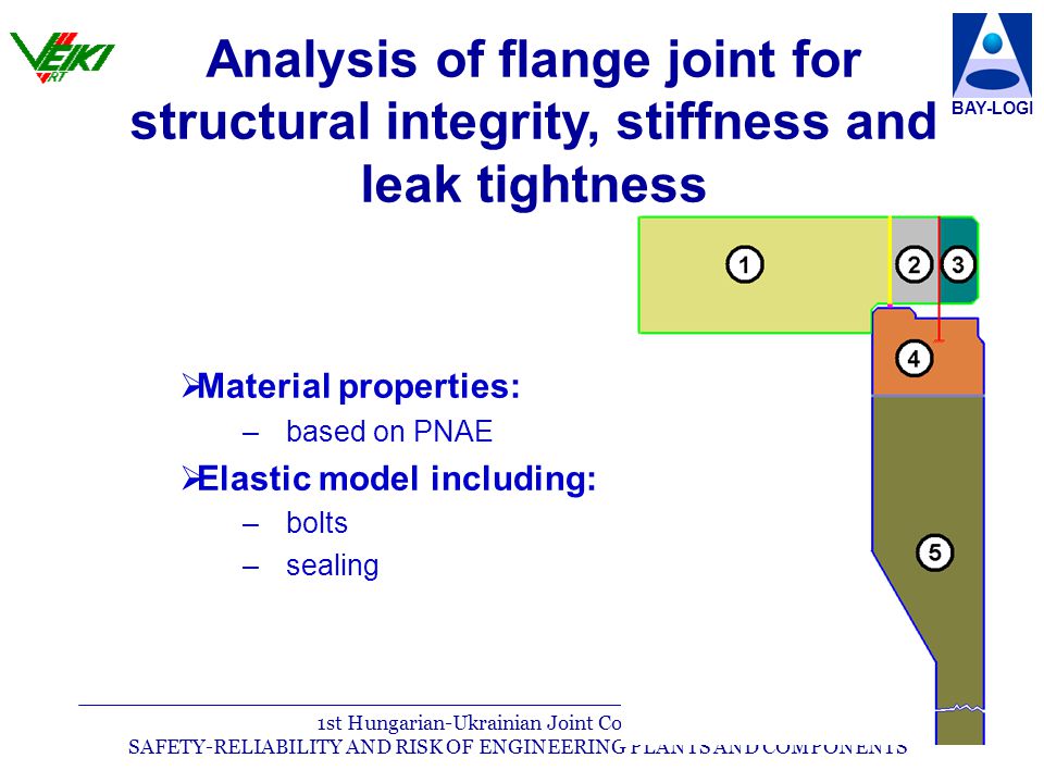 1st Hungarian-Ukrainian Joint Conference on SAFETY-RELIABILITY AND RISK OF ENGINEERING PLANTS AND COMPONENTS BAY-LOGI 21   Material properties: – –based on PNAE   Elastic model including: – –bolts – –sealing Analysis of flange joint for structural integrity, stiffness and leak tightness