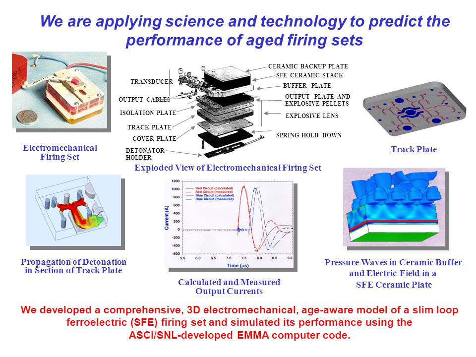 We are applying science and technology to predict the performance of aged firing sets We developed a comprehensive, 3D electromechanical, age-aware model of a slim loop ferroelectric (SFE) firing set and simulated its performance using the ASCI/SNL-developed EMMA computer code.