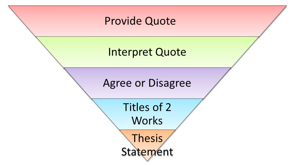 Provide Quote Interpret Quote Agree or Disagree Titles of 2 Works Thesis Statement