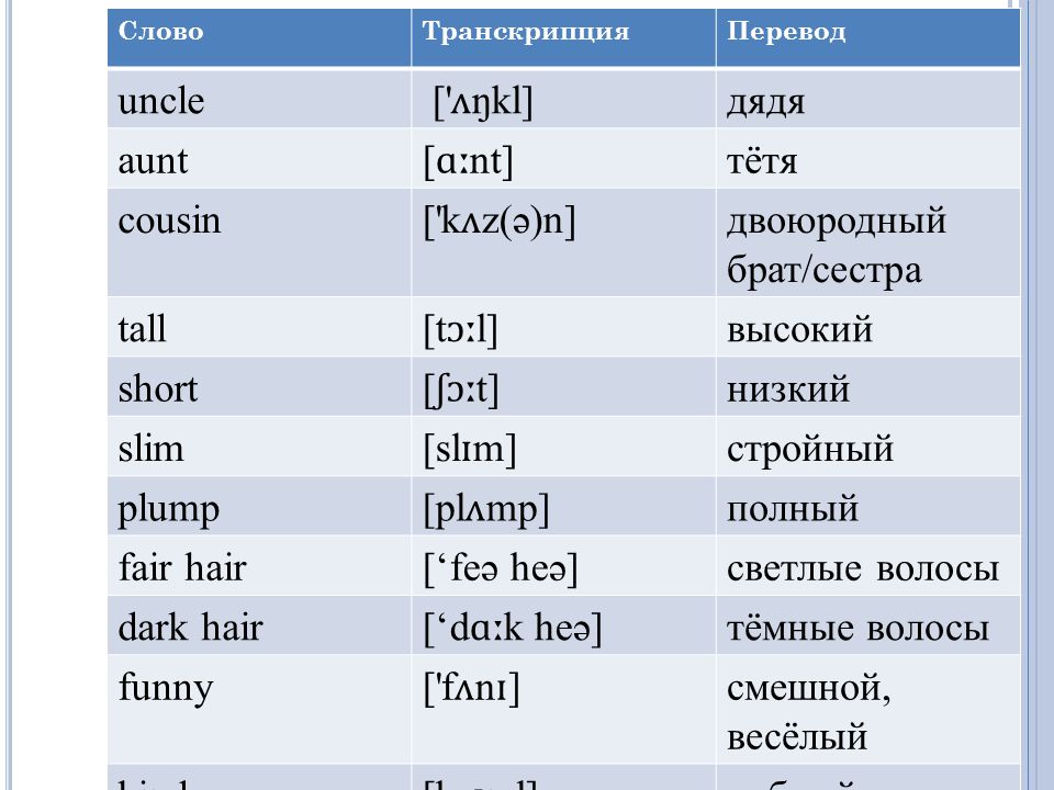 Короче перевод с английского на русский
