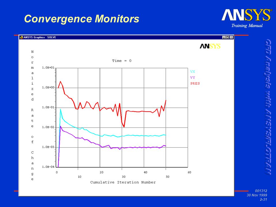 Training Manual Nov Convergence Monitors