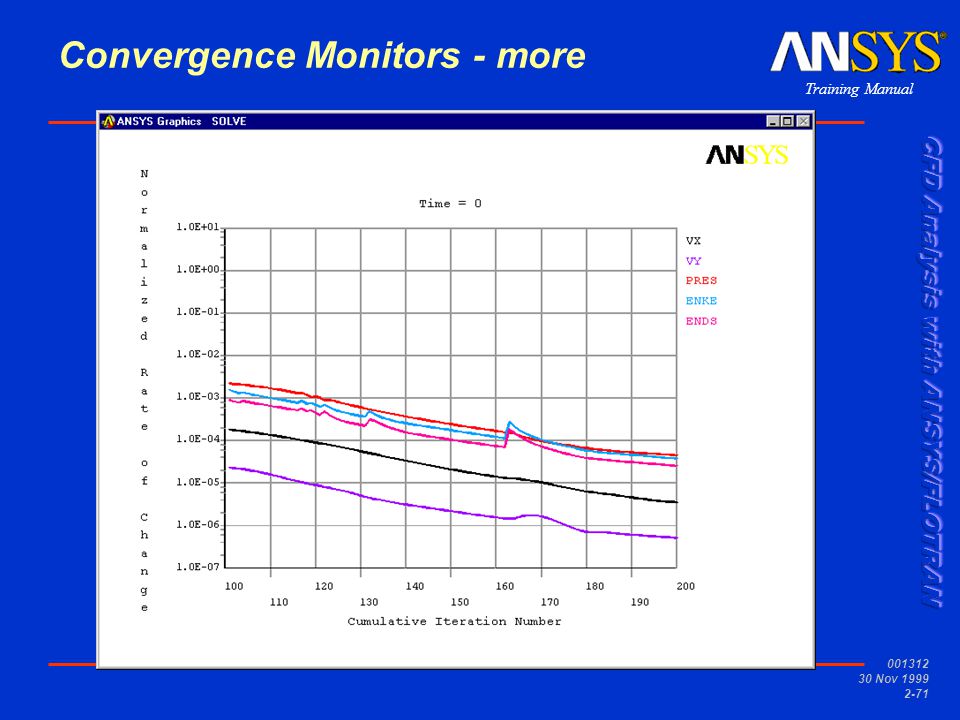 Training Manual Nov Convergence Monitors - more