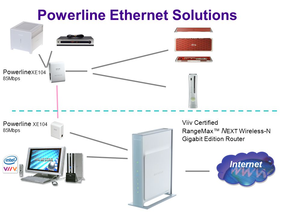 Powerline Ethernet solution 