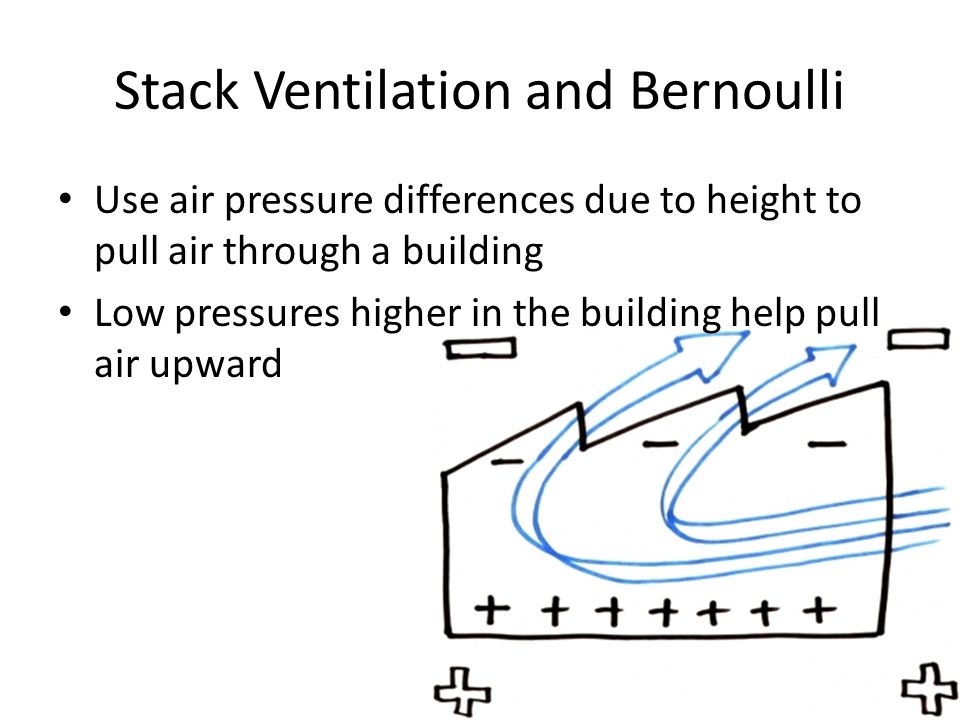 Stack Ventilation and Bernoulli Use air pressure differences due to height to pull air through a building Low pressures higher in the building help pull air upward