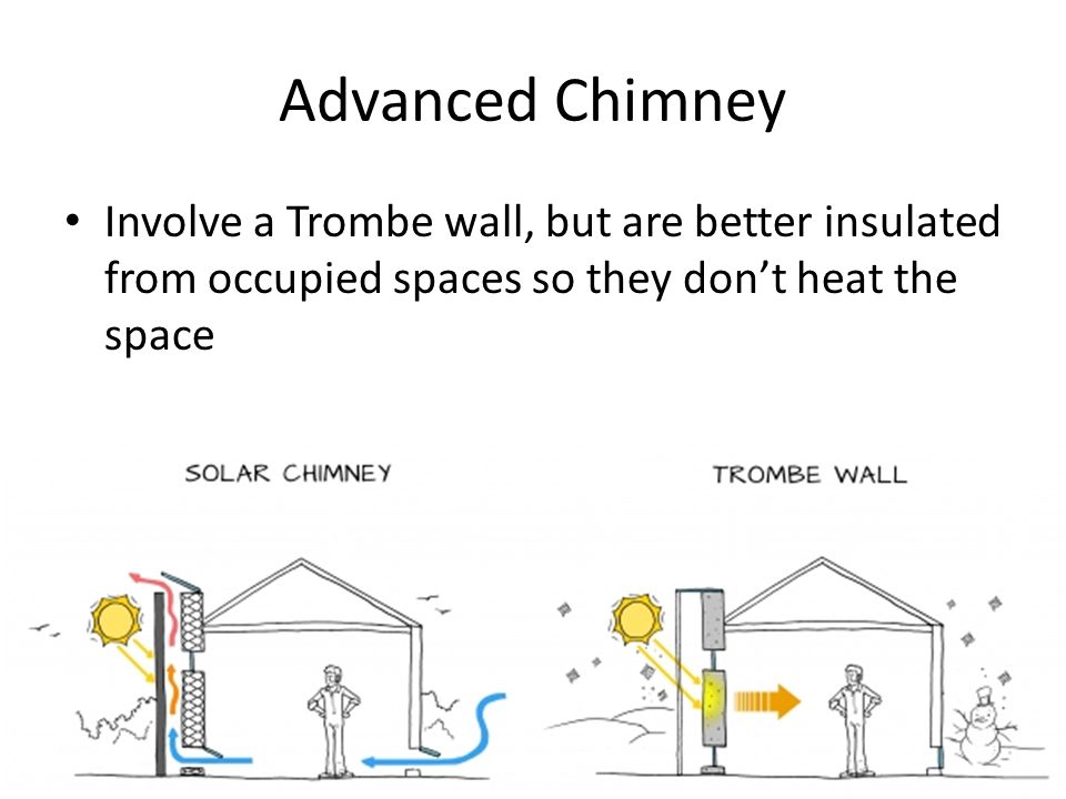 Advanced Chimney Involve a Trombe wall, but are better insulated from occupied spaces so they don’t heat the space