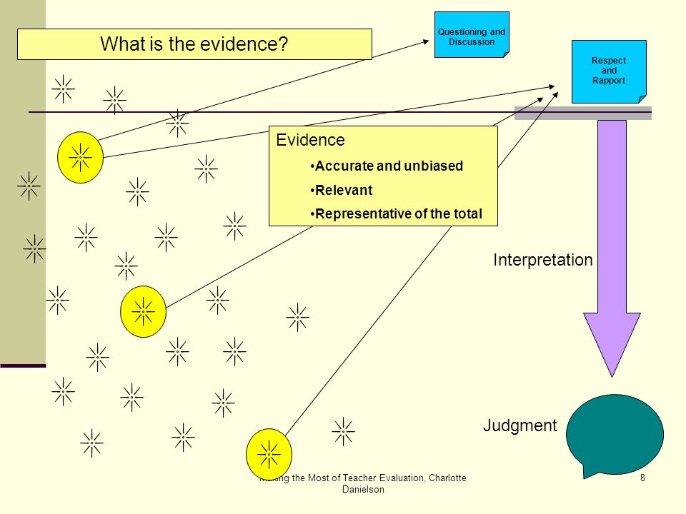 Making the Most of Teacher Evaluation, Charlotte Danielson 8 Judgment Evidence Accurate and unbiased Relevant Representative of the total Respect and Rapport Questioning and Discussion Interpretation What is the evidence