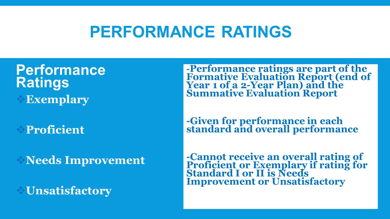 PERFORMANCE RATINGS Performance Ratings  Exemplary  Proficient  Needs Improvement  Unsatisfactory - Performance ratings are part of the Formative Evaluation Report (end of Year 1 of a 2-Year Plan) and the Summative Evaluation Report -Given for performance in each standard and overall performance -Cannot receive an overall rating of Proficient or Exemplary if rating for Standard I or II is Needs Improvement or Unsatisfactory