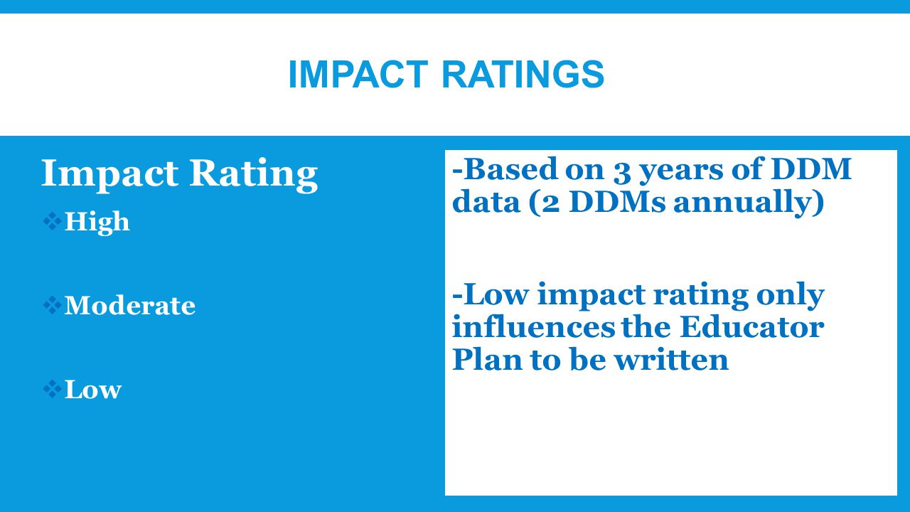 IMPACT RATINGS Impact Rating  High  Moderate  Low -Based on 3 years of DDM data (2 DDMs annually) -Low impact rating only influences the Educator Plan to be written