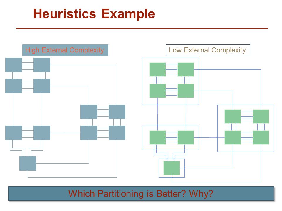 24 Heuristics Example High External Complexity Low External Complexity Which Partitioning is Better.