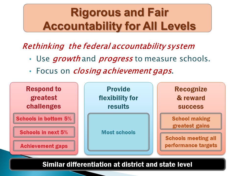 Rethinking the federal accountability system Use growth and progress to measure schools.
